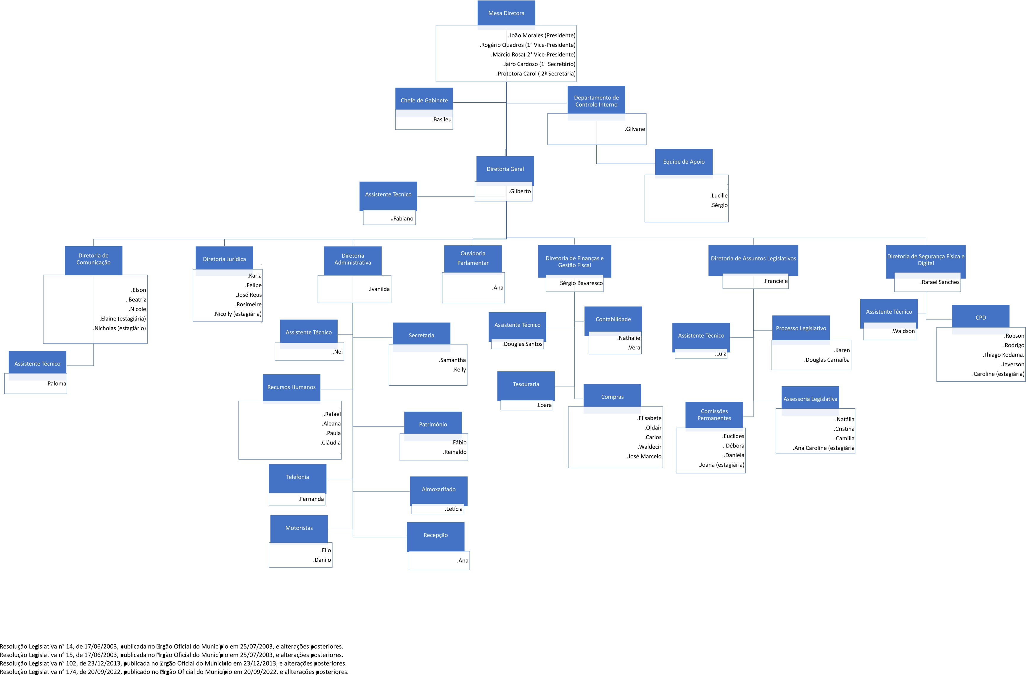 Organograma 02-05-2024